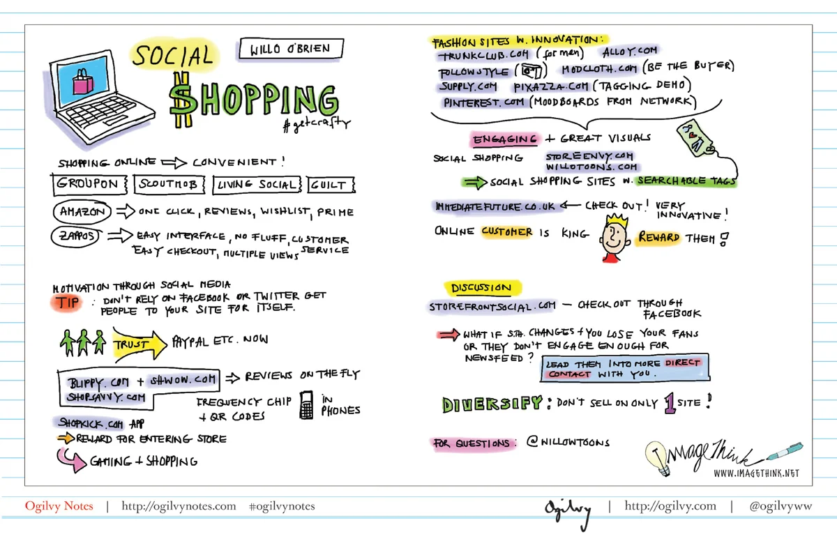 SXSW 2011: Social Shopping, The Future of Selling Stuff Online