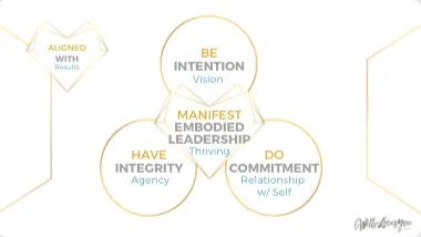 Be Do Have Embodied Leadership