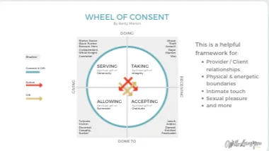 Wheel of Consent