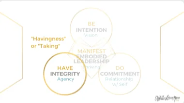 Be Do Have Embodied Leadership HAVING TAKING