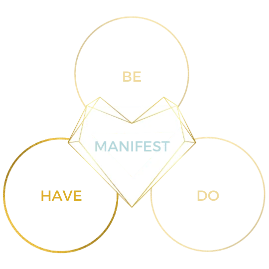 BE DO HAVE - HAVE - WILLOLOVESYOU