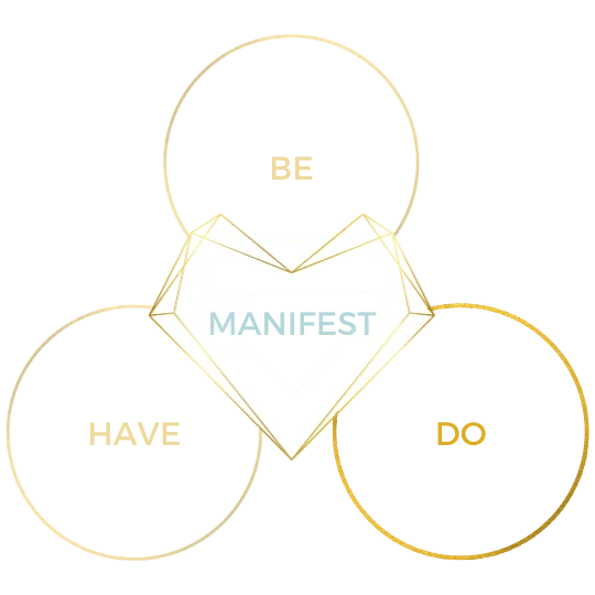 BE DO HAVE MANIFEST - DO - WILLOLOVESYOU