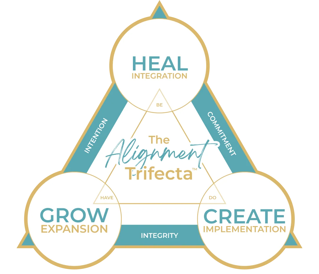 The Alignment Trifecta