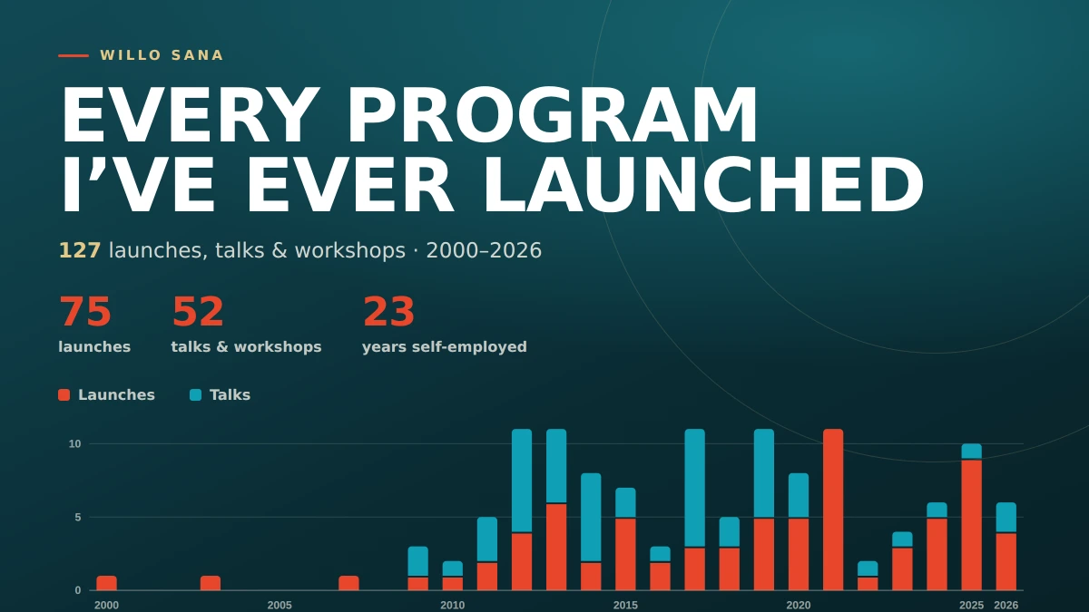 Every Program I’ve Ever Launched
